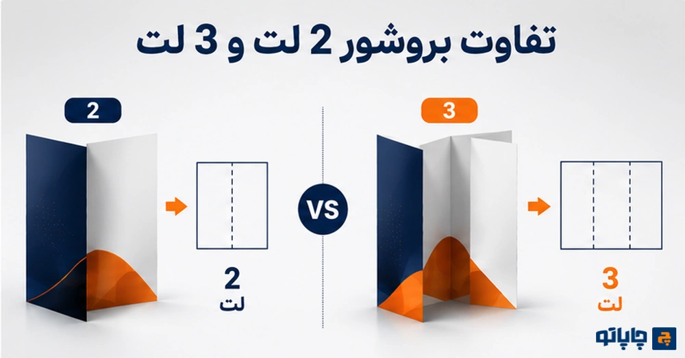 تفاوت ساختار بروشور 2 لت و 3 لت و محل خطوط تا